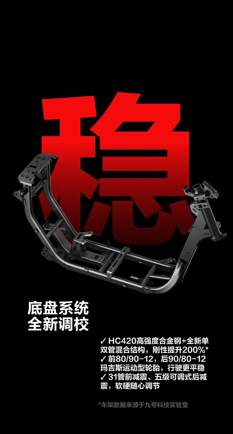 超全解析，带你细看猎户座D系列