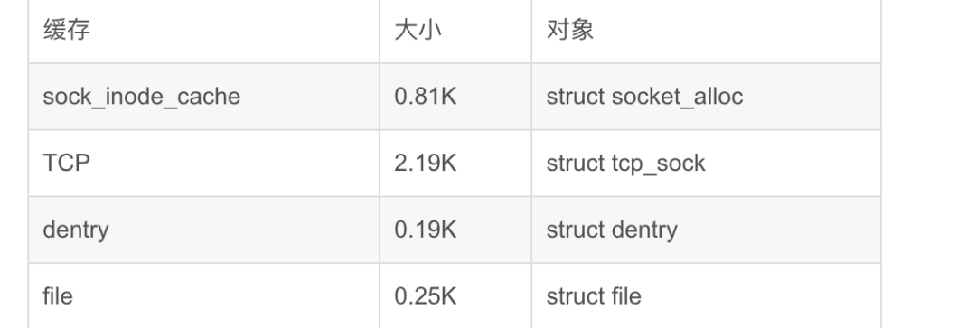 腾讯三面：一台服务器，最大支持的TCP连接数是多少？