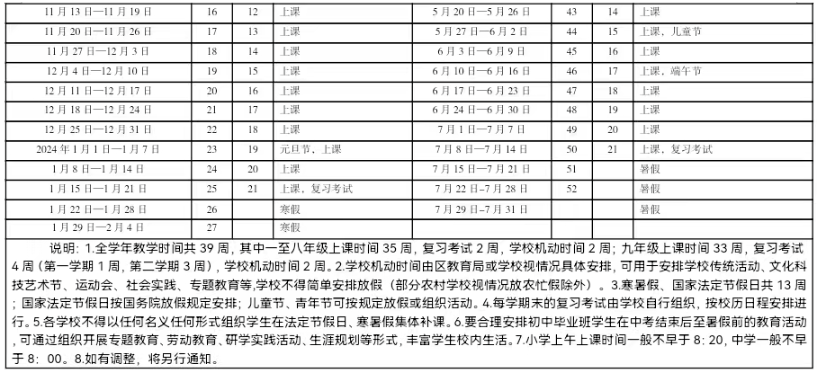 安排！2024各地中小学暑假日期已定！早知道早计划！